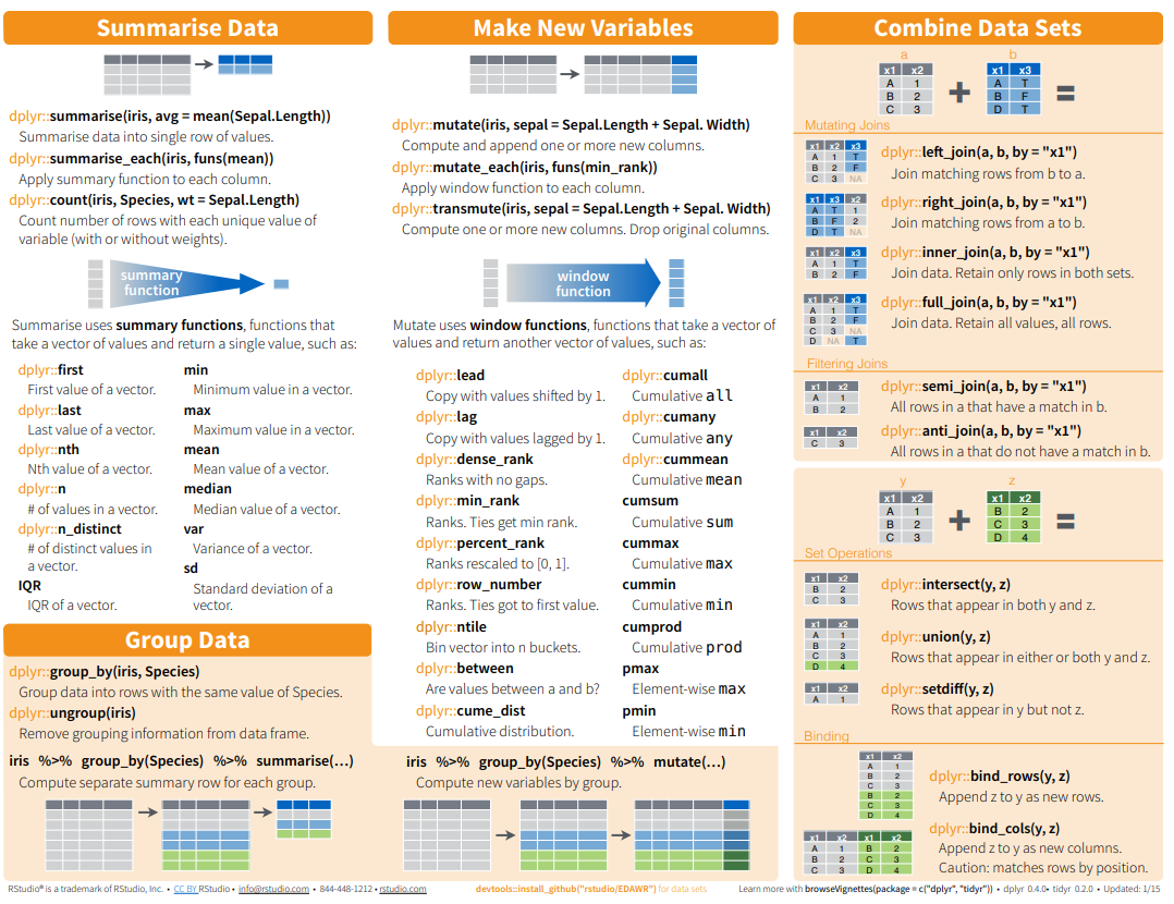 Data Wragling with dplyrand tidyr Cheat sheet-2